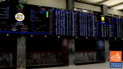 Sharp Decline at PSX, KSE-100 Index Falls