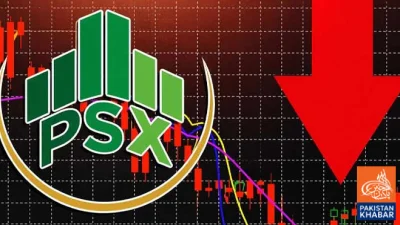 Headline: Sharp Decline in Pakistan Stock Market, Index Falls Below 162,000 Level