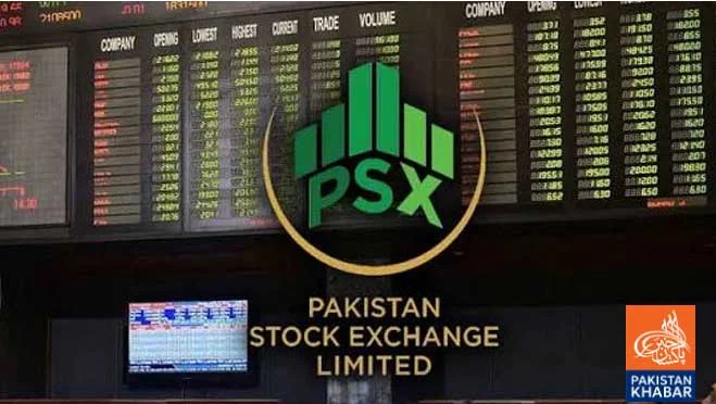 Pakistan Stock Exchange Sees Surge, Index Rises by 2,140 Points