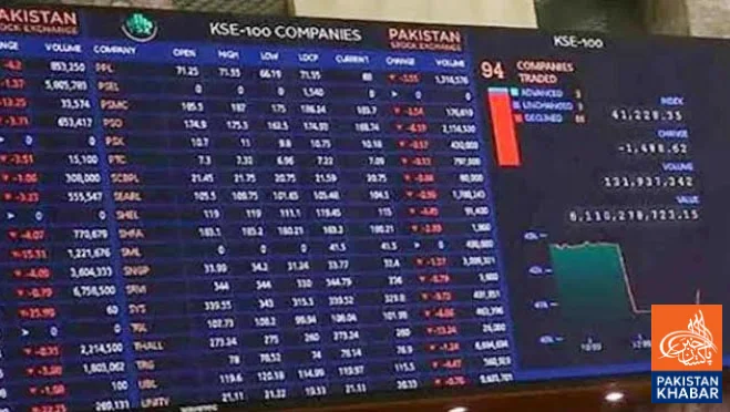 Stock Market Rally Pushes Index Beyond 180,000 Points Again Today