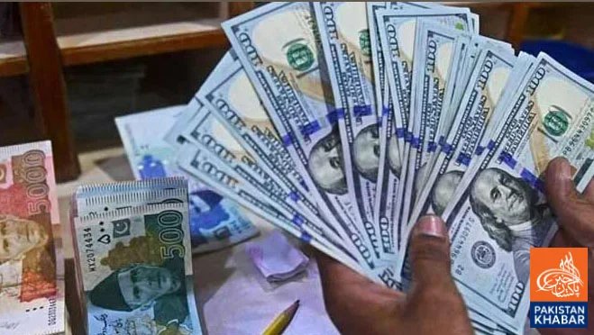 Interbank Dollar Falls Further to Rs277.27