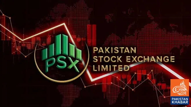 Pakistan Stocks Fall, Hundred Index Drops 1,370 Points