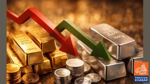 Gold Price Falls for Fourth Consecutive Day, Drops Rs4,300 per Tola