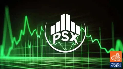 Pakistan Stock Exchange Declines as 100 Index Drops 268 Points