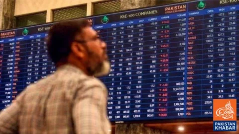 Pakistan Stock Market Surges, Index Gains Over 1,800 Points