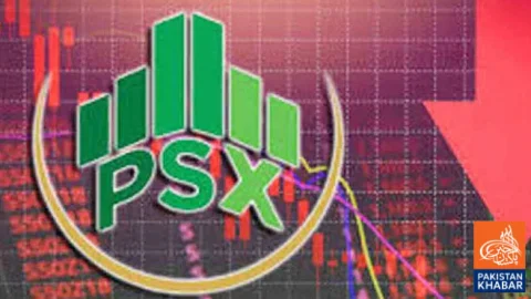 Stock Market Falls, KSE-100 Index Drops Below 170,000 Level