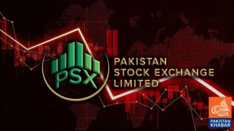 Pakistan Stocks Fall, Hundred Index Drops 1,370 Points