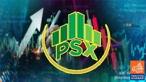 Pakistan Stock Exchange Gains Over 400 Points at Opening